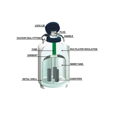 Танк YDH-3-80 жидкого азота Shipper криогенной небольшой емкости PROMED сухой