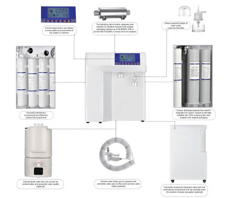 Белая система Plus-E2 очистки воды лаборатории ВВЕРХ ПО машине воды